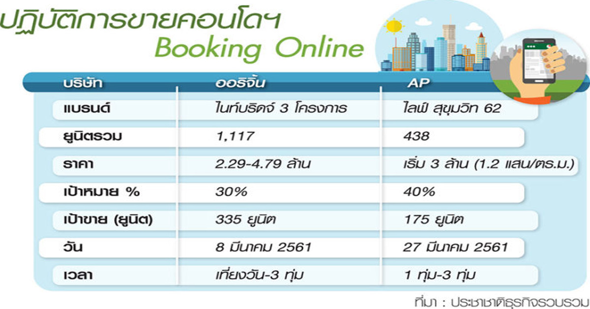 online booking AP-ออริจิ้น แพลตฟอร์มใหม่ดึงลูกค้าช็อปห้องชุ