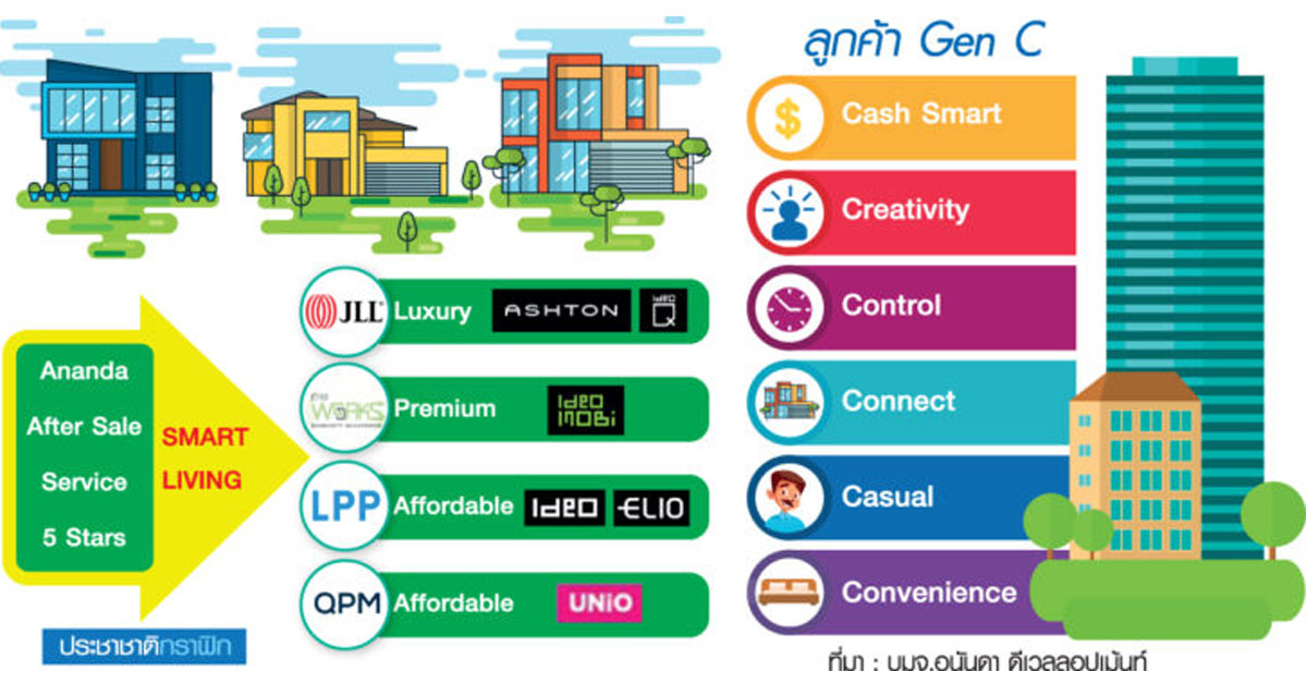 แกะกล่องมือเก๋า จรัญ เกษร MD นิติบุคคลค่ายอนันดาฯ