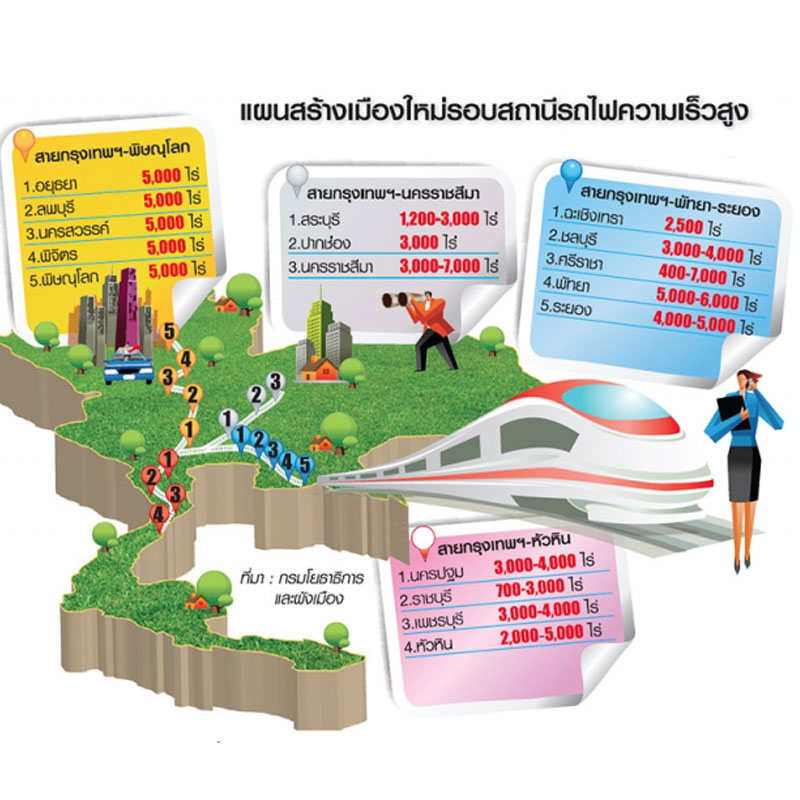 ย้อนรอยเมืองใหม่ไฮสปีด จาก เพื่อไทย ถึง 