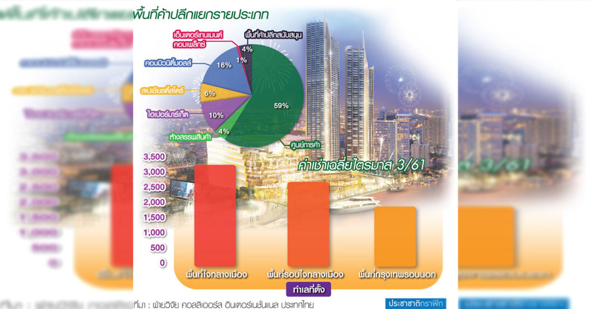 ไอคอนสยาม-เกตเวย์บางซื่อบูมรีเทล Q4