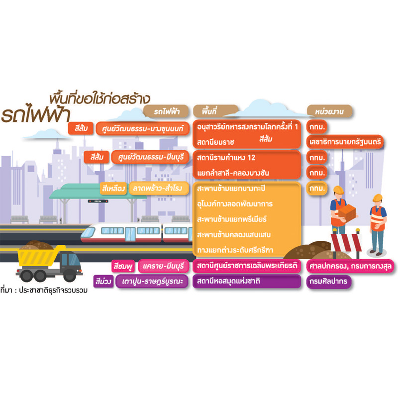 รฟม.-กทม. เคลียร์มาราธอน 10 จุดทับซ้อนขวางตอม่อรถไฟฟ้า