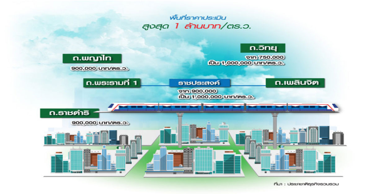 ราคาประเมินใหม่รับภาษีที่ดิน ขยับทั่วประเทศ10-15 เปอร์เซนต์ พระราม1-วิทยุ วาละล้าน