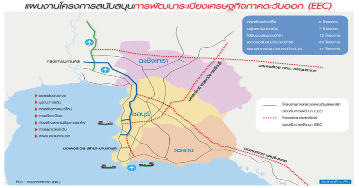 จัดทัพโครงข่ายถนน 9.5 หมื่นล้าน ผุด วงแหวน รองรับพื้นที่เมืองใหม่ ตะวันออก