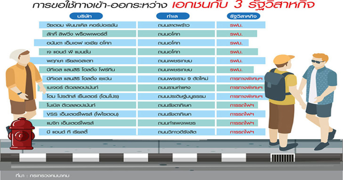 อัพเดต 1 เดือน แอชตันอโศก อาถรรพ์…สร้างเสร็จแต่โอนไม่ได้ เปิดโพยเอกชนแห่ขอใช้ทางเข้า-ออกที่ดินรัฐ