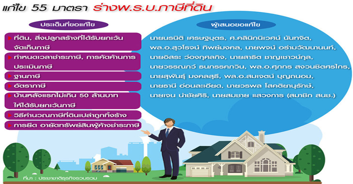 ทหาร-ธุรกิจรื้อภาษีที่ดิน ยื้อแปรญัตติแก้ทุกหมวด