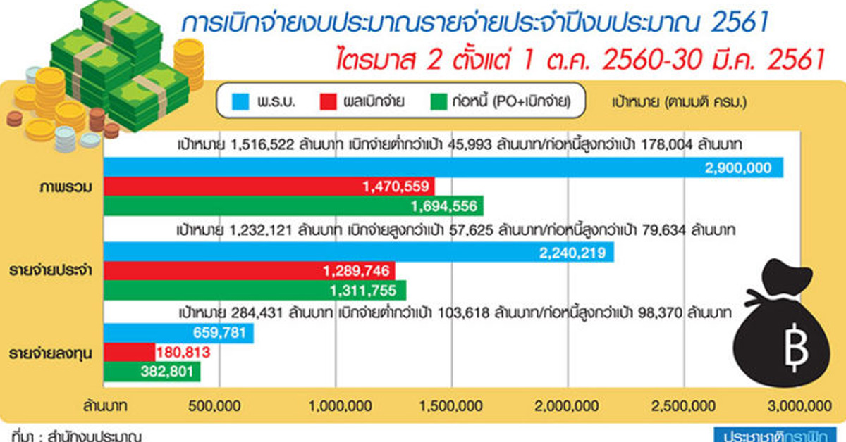 ที่ดินราคาพุ่ง-ระเบียบเพียบ รัฐจ่ายอืด ตั้ง 62 ทีมทะลวงท่อ