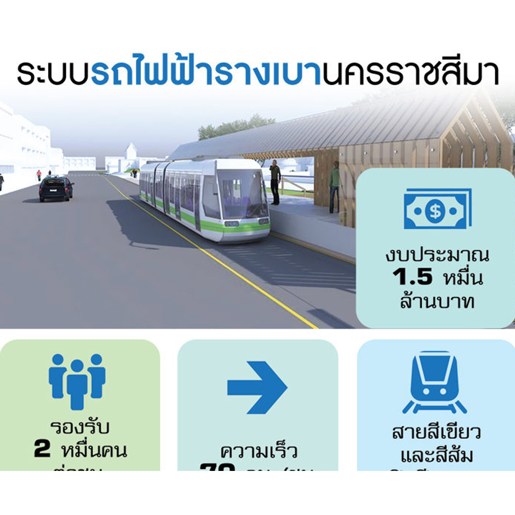 โคราชผุดรถไฟฟ้ารางเบา รับเมืองเติบโต งบ1.5หมื่นล้าน-เฟสแรกเปิดใช้ปี66