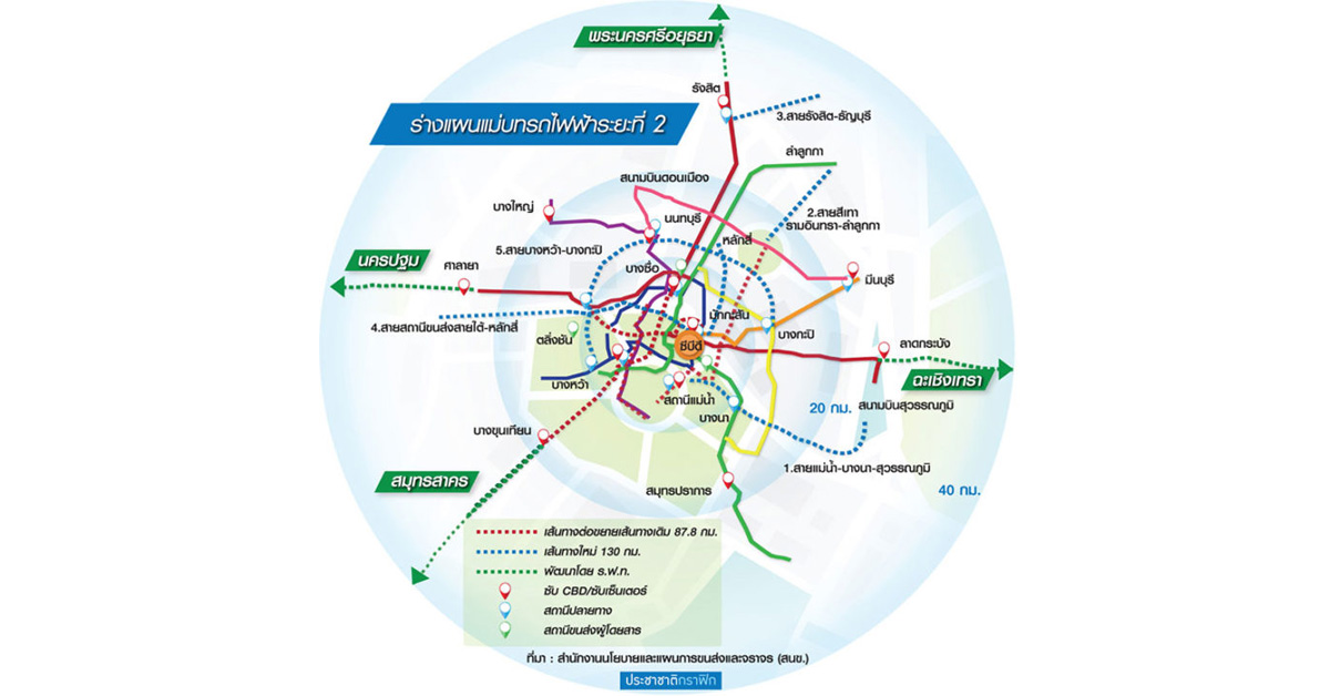 เปิดพิมพ์เขียวรถไฟฟ้าฉบับใหม่ ขยายเส้นทางเชื่อมปริมณฑล-อยุธยา-ฉะเชิงเทรา