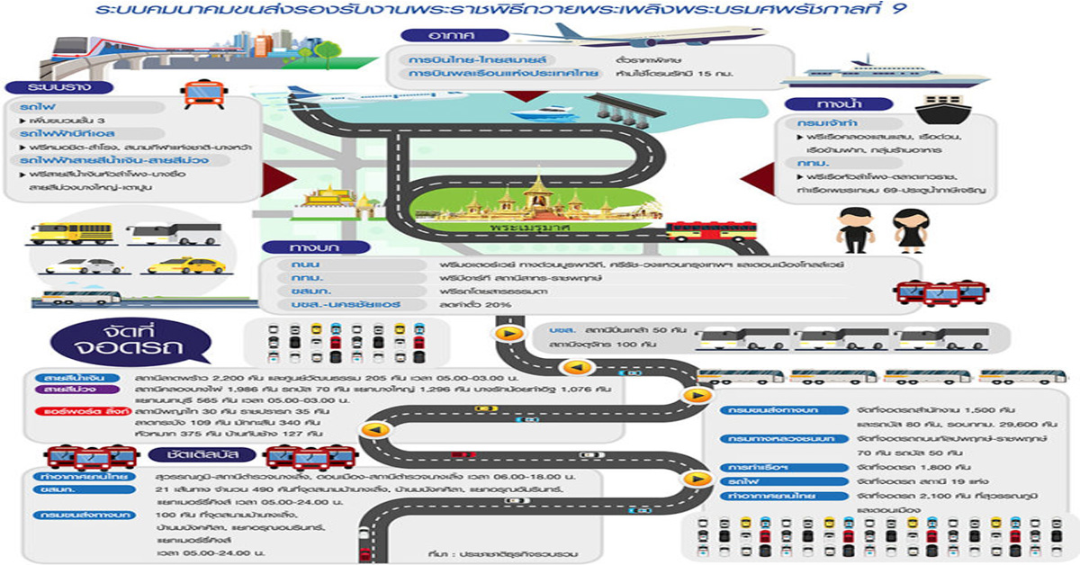 เปิดเส้นทางเข้าพื้นที่พระราชพิธี ระบบขนส่งสาธารณะ บริการฟรีทุกโหมด