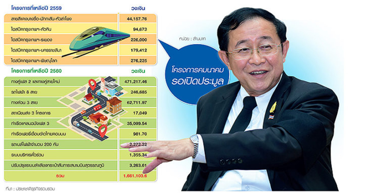 อาคม สั่งด่วนรีวิวเมกะโปรเจ็กต์ทั้งระบบ เร่งล้างท่อโครงการ 1.66 ล้านล้าน กดปุ่มปีหน้า