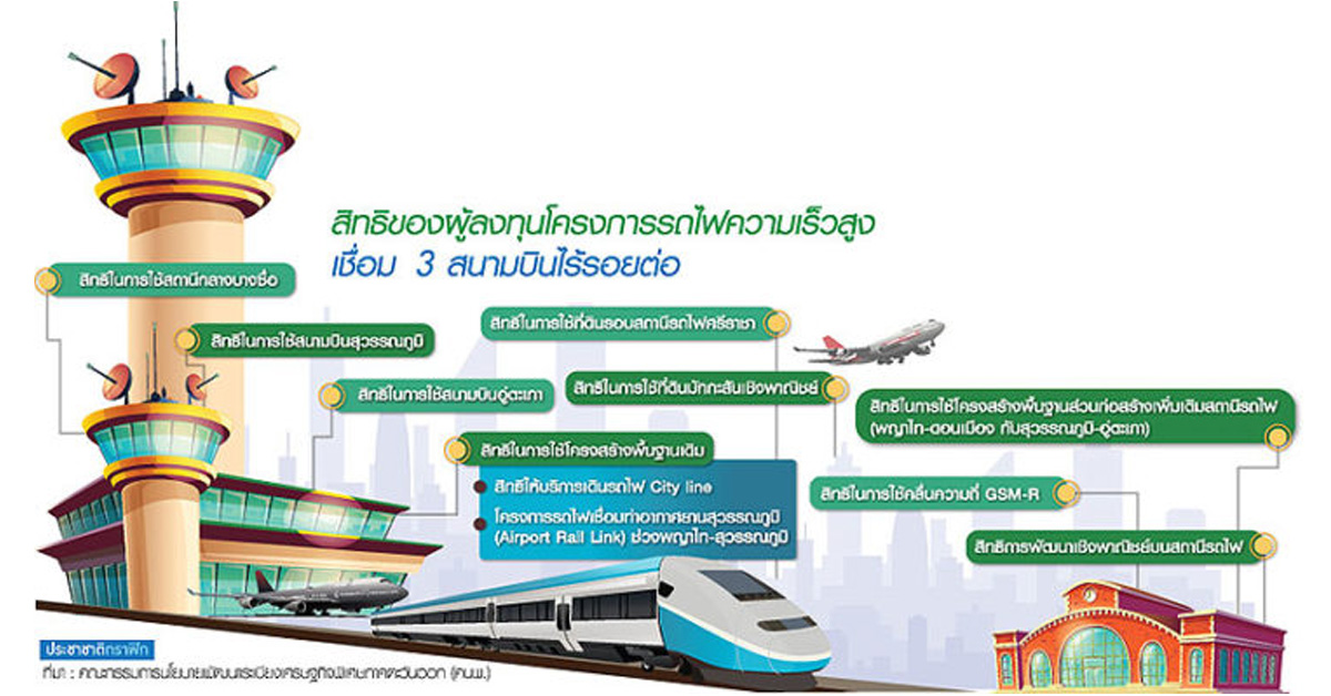 เปิด TOR รถไฟไฮสปีดอีอีซี พ่วงที่ดินมักกะสัน-แอร์พอร์ตลิงก์