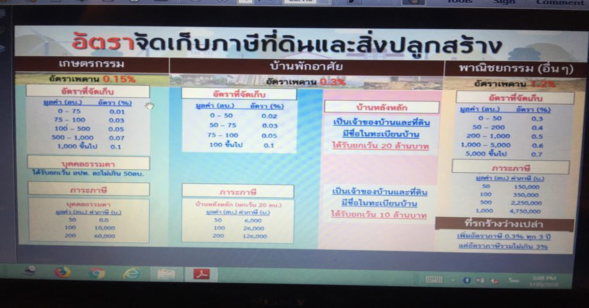 รัฐดับไฟคัดค้านภาษีที่ดินฯ กำหนดบัญชีแนบท้ายกฎหมายลดการใช้ดุลพินิจท้องถิ่น