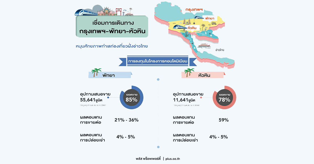 พลัสฯเผยศักยภาพคอนโดพัทยา-หัวหิน ยังเติบโต