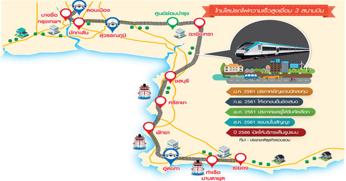 แบ่งสร้าง 2 เฟสไฮสปีดเทรนเชื่อม EEC ติดอีไอเอนิคมมาบตาพุดหวั่นโครงการดีเลย์