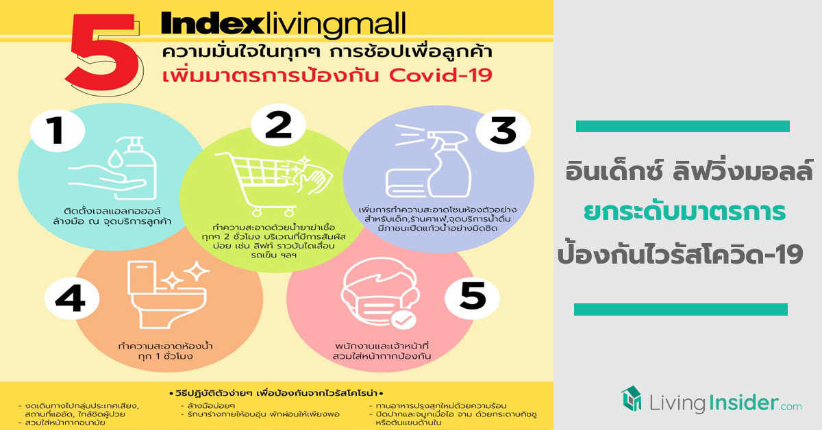 ‘อินเด็กซ์ ลิฟวิ่งมอลล์’ ห่วงใยคนไทยทั่วประเทศ ยกระดับมาตรการป้องกันไวรัสโควิด-19 ทุกสาขา