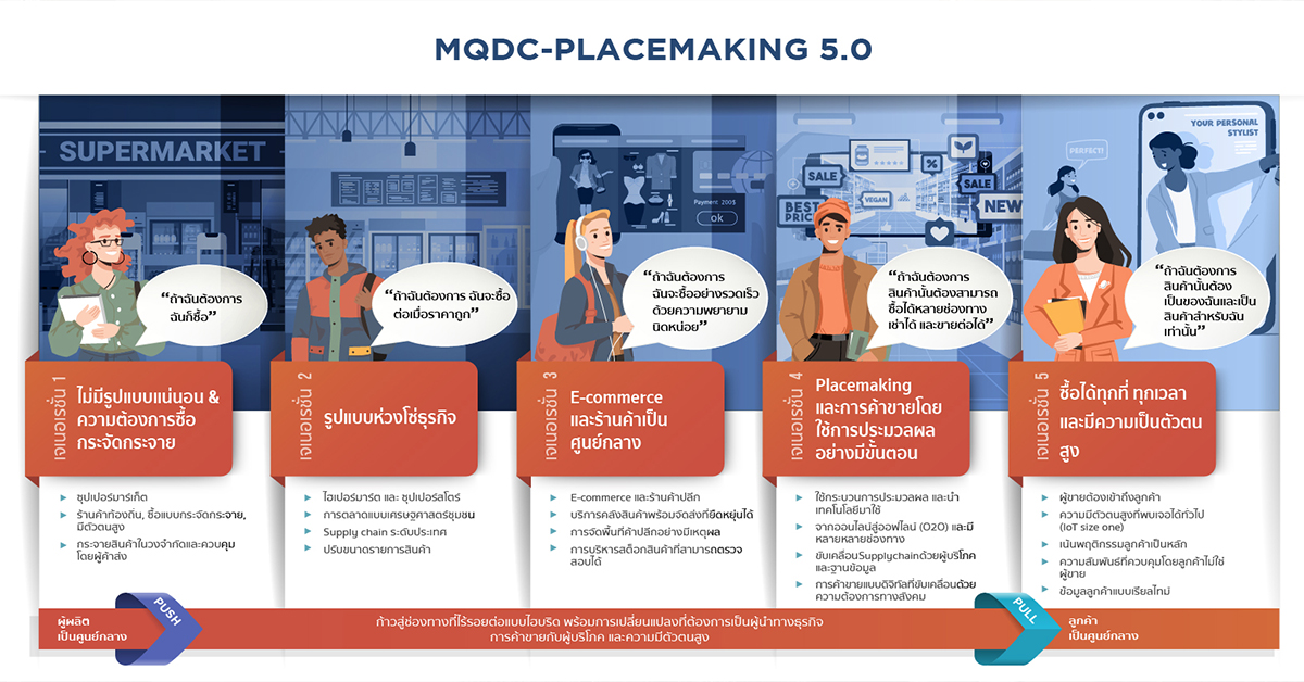 ฮิตาชิ จับมือ MQDC ร่วมลงนามความร่วมมือ พัฒนาแผนแม่บทดิจิทัล Placemaking 5.0 