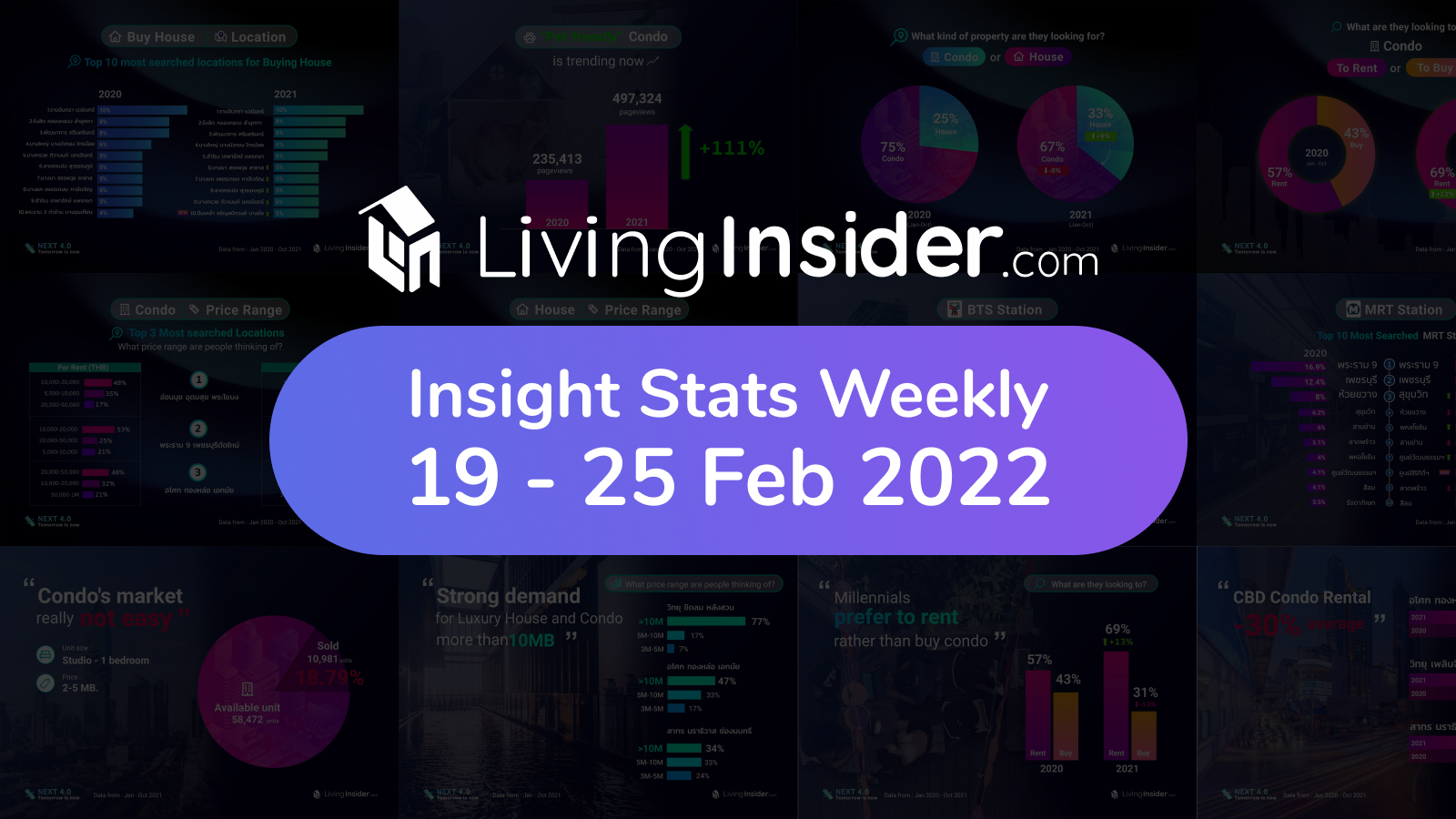 Livinginsider - Weekly Insight Report [19 - 25 February 2022]