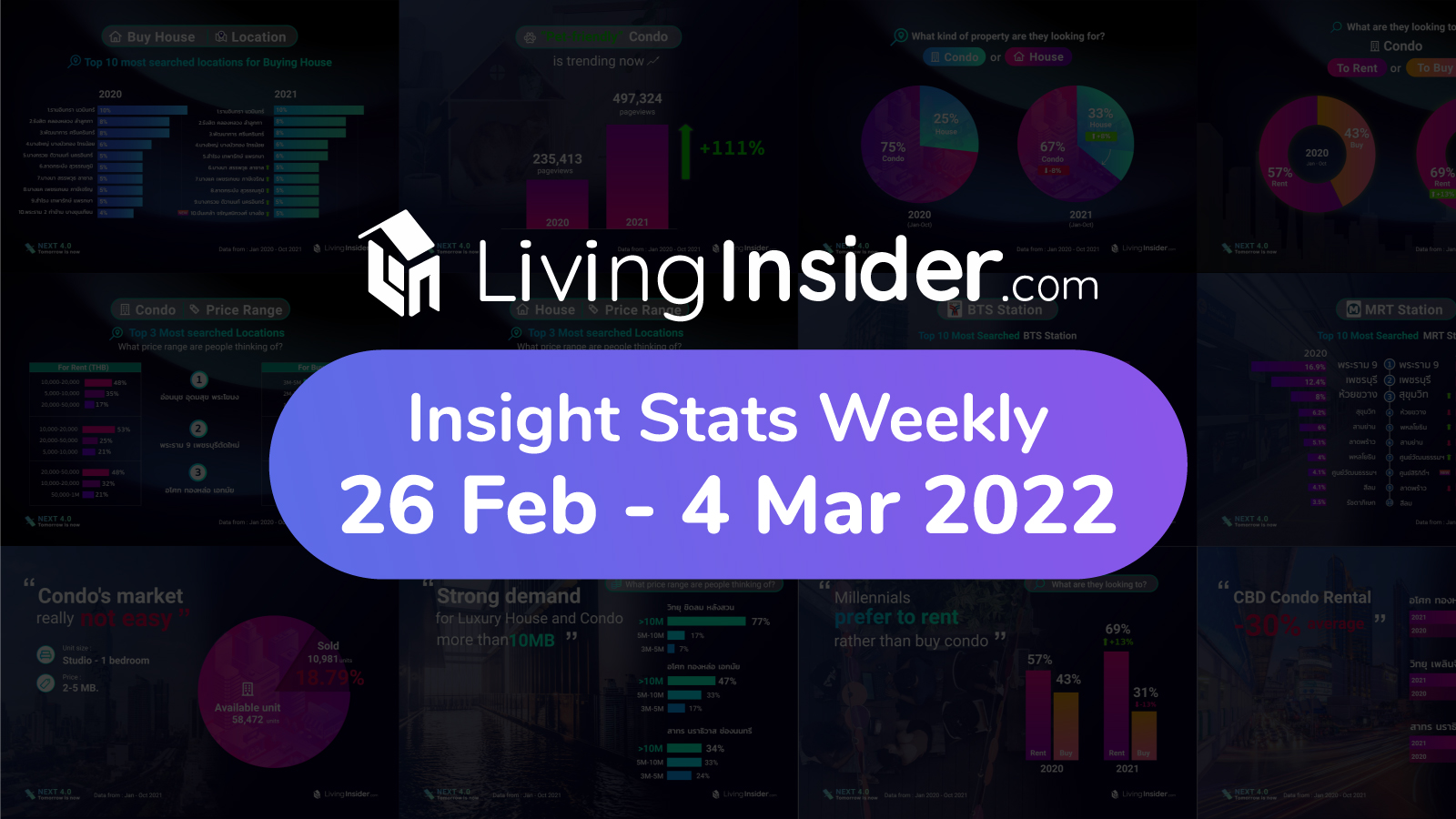 Livinginsider - Weekly Insight Report [26 February - 4 March 2022]