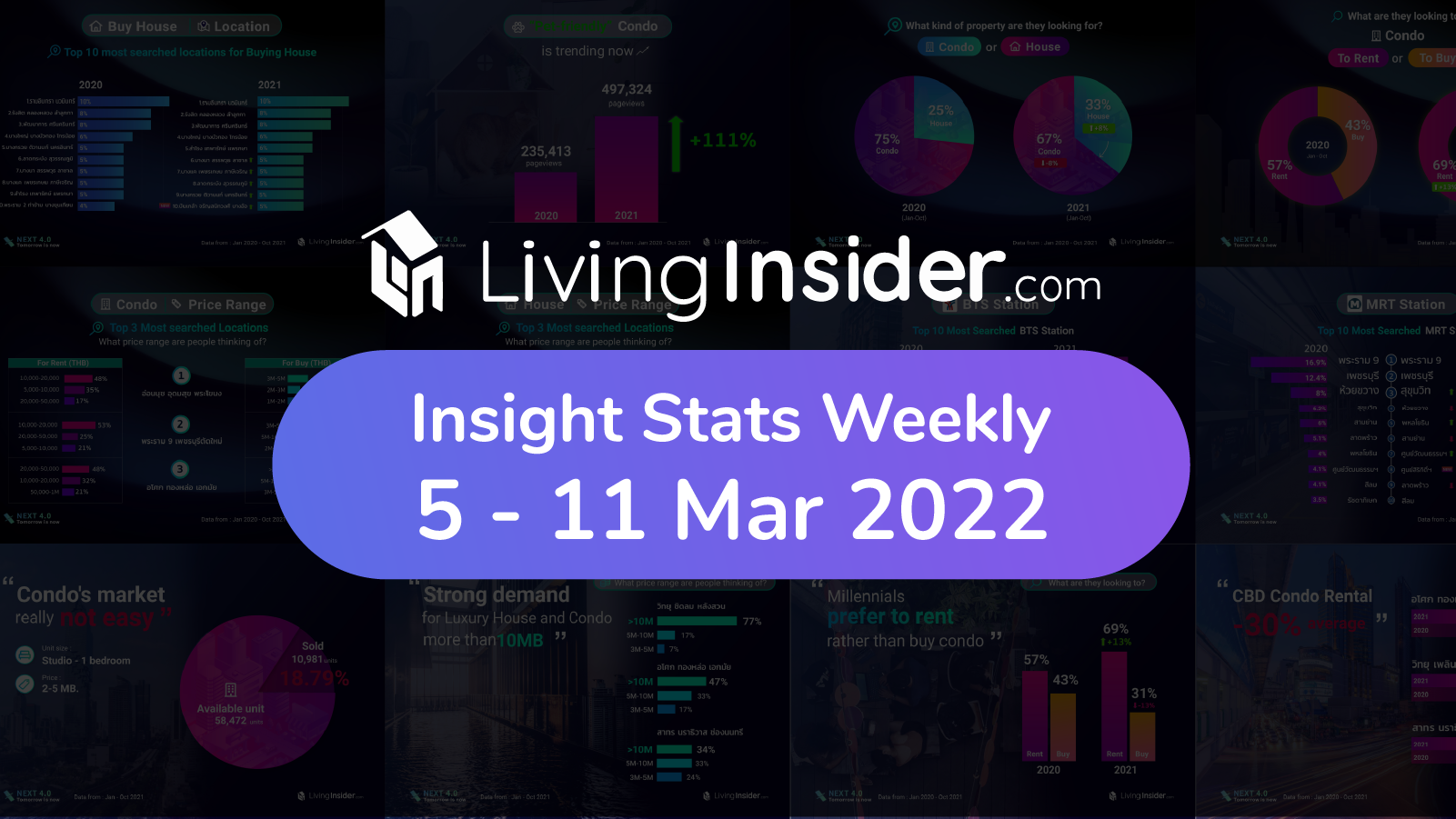 Livinginsider - Weekly Insight Report [5 - 11 March 2022]