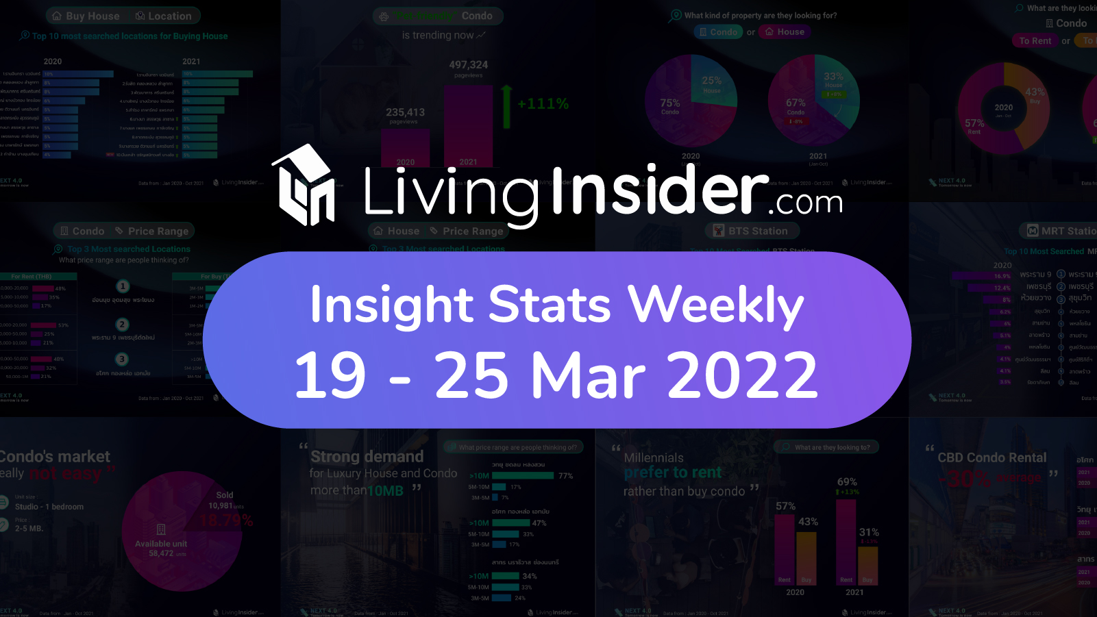 Livinginsider - Weekly Insight Report [19 - 25 March 2022]