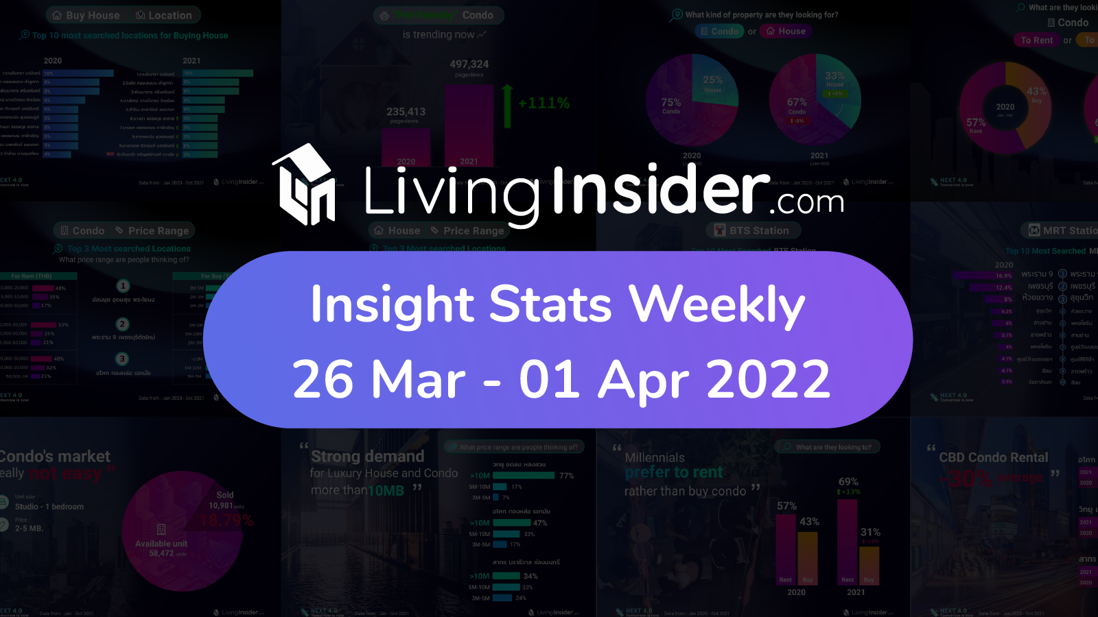 Livinginsider - Weekly Insight Report [26 March - 01 April 2022]