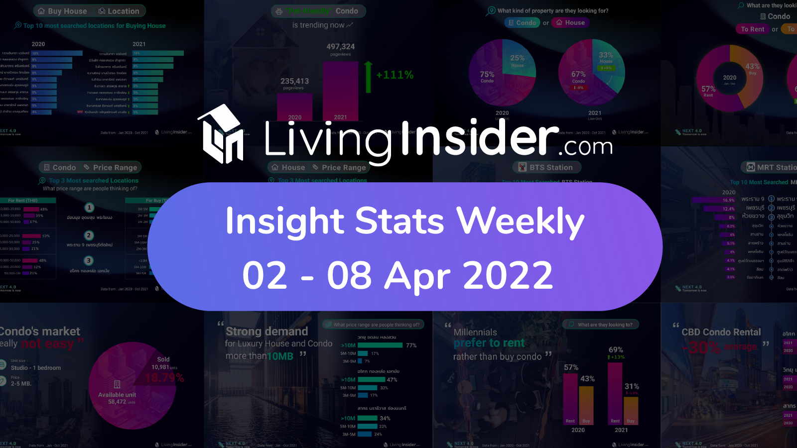 Livinginsider - Weekly Insight Report [02 - 08 April 2022]