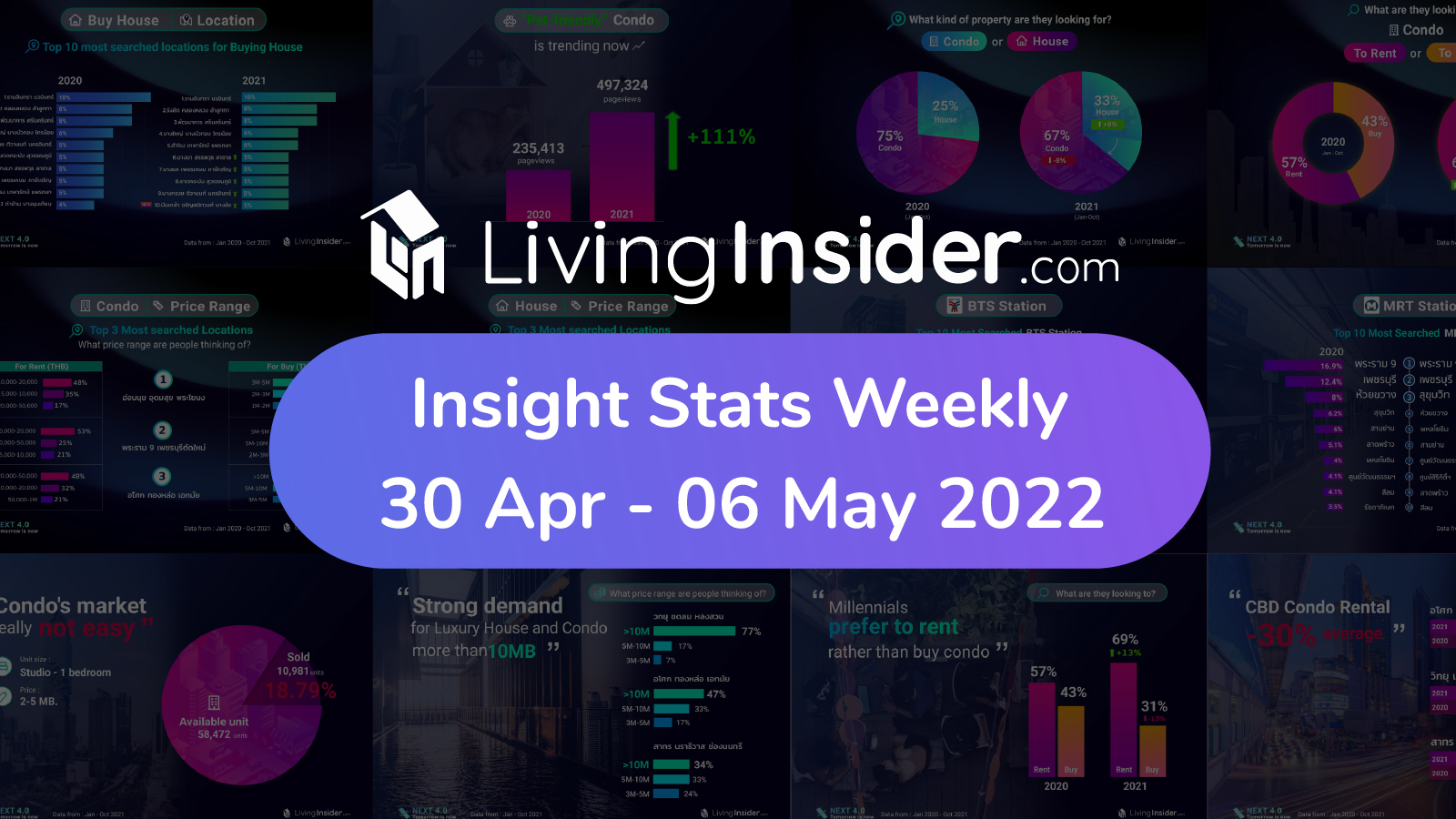 Livinginsider - Weekly Insight Report [30 April - 06 May 2022]