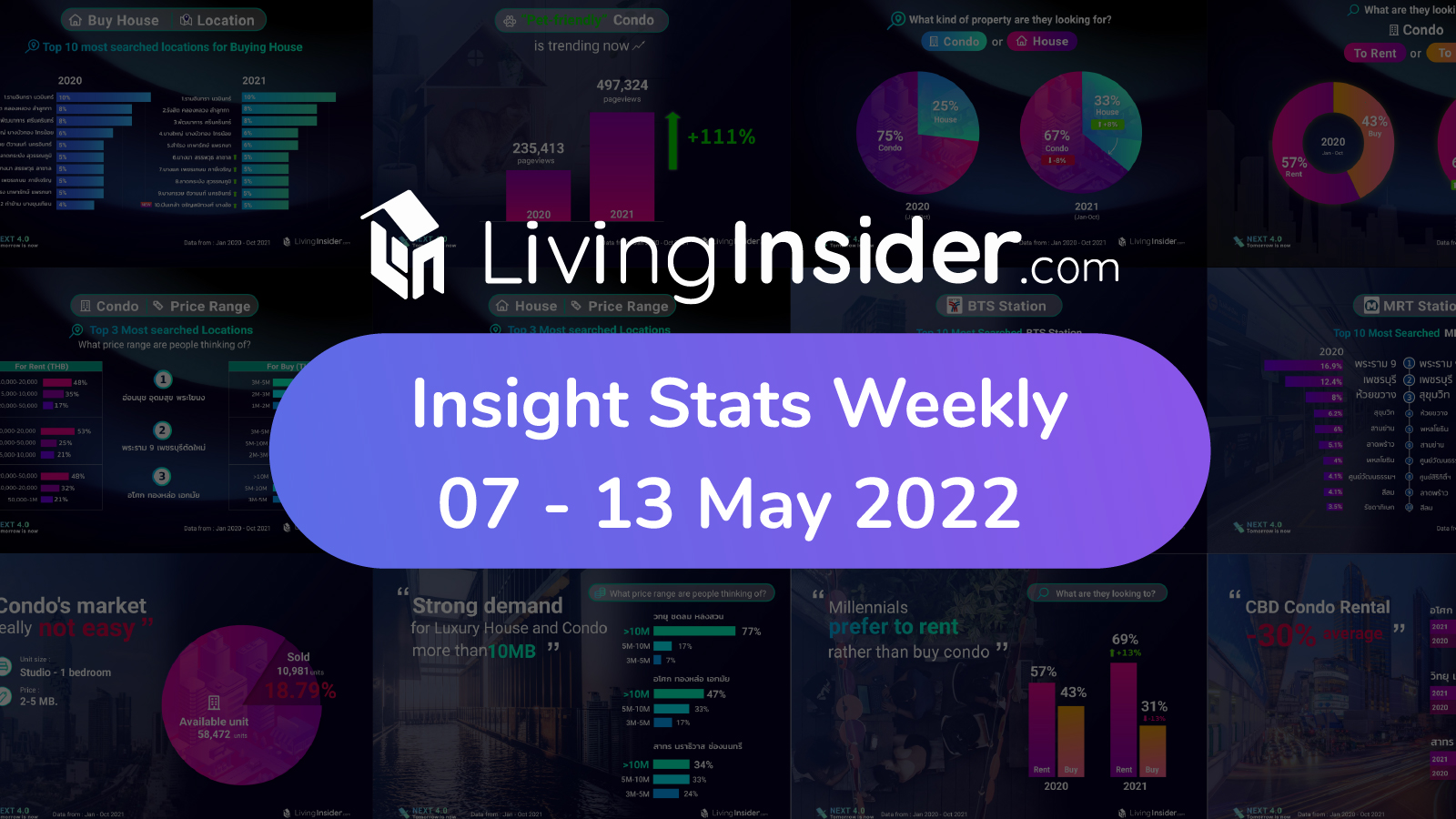 Livinginsider - Weekly Insight Report [07 - 13 May 2022]