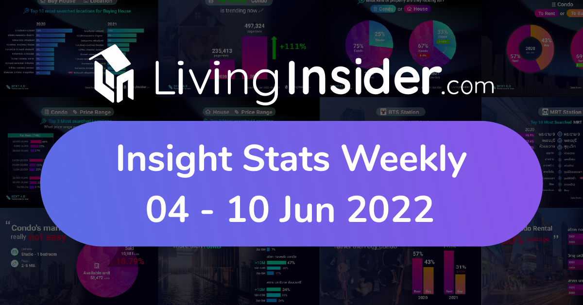 Livinginsider - Weekly Insight Report [04 - 10 Jun 2022]