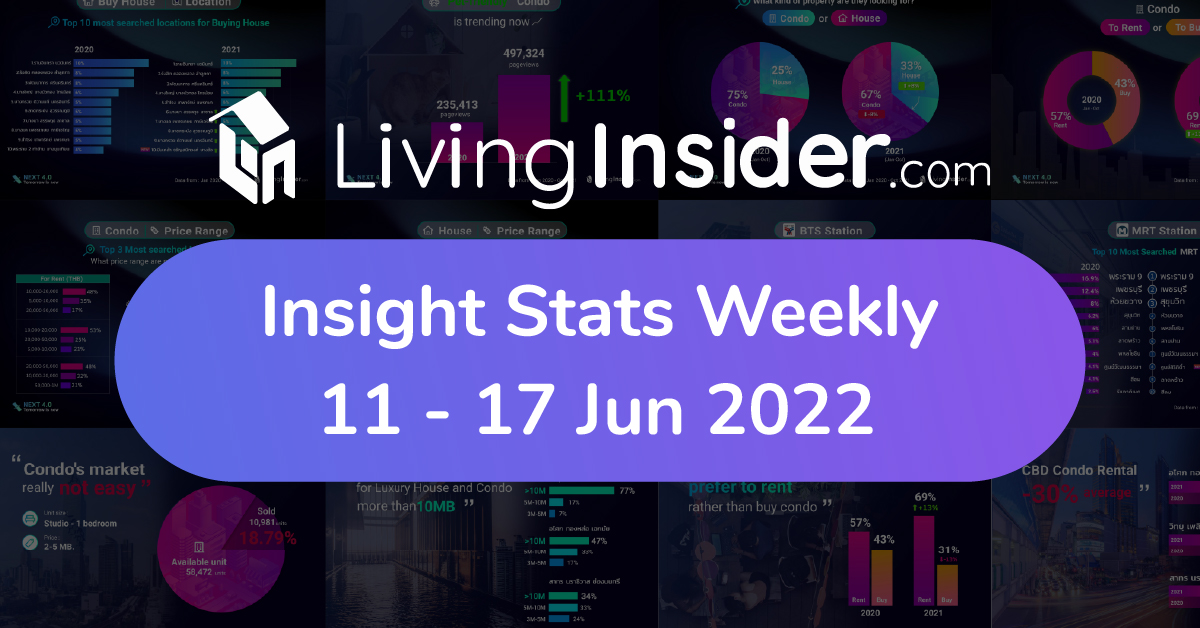 Livinginsider - Weekly Insight Report [11 - 17 Jun 2022]