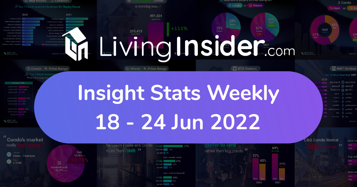 Livinginsider - Weekly Insight Report [18 - 24 Jun 2022]