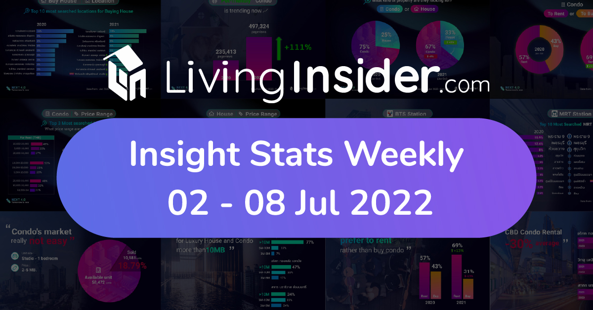 Livinginsider - Weekly Insight Report [02 - 08 Jul 2022]