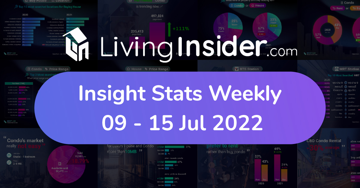 Livinginsider - Weekly Insight Report [09 - 15 Jul 2022]