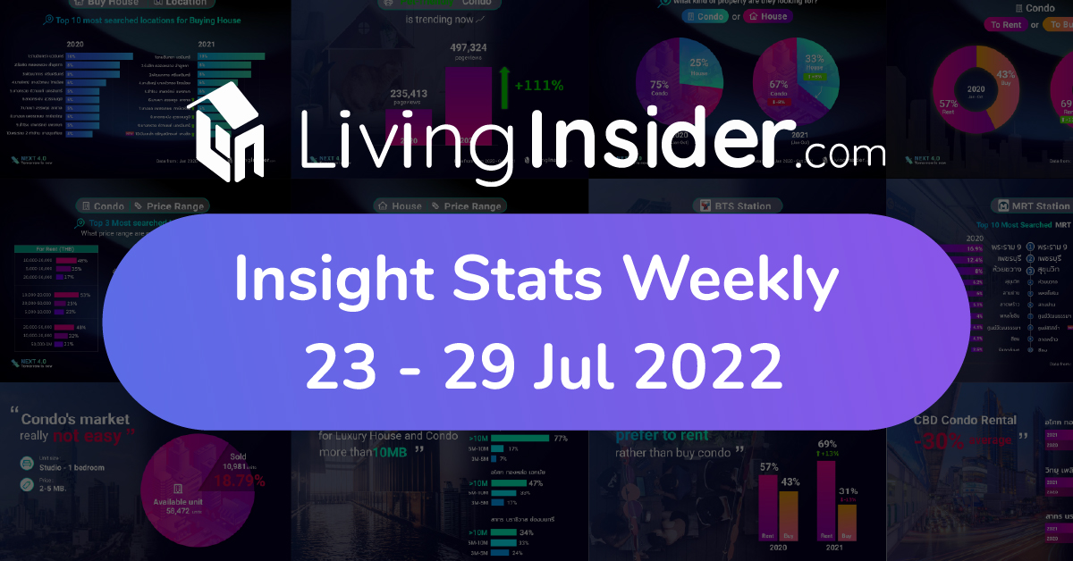 Livinginsider - Weekly Insight Report [23 - 29 Jul 2022]