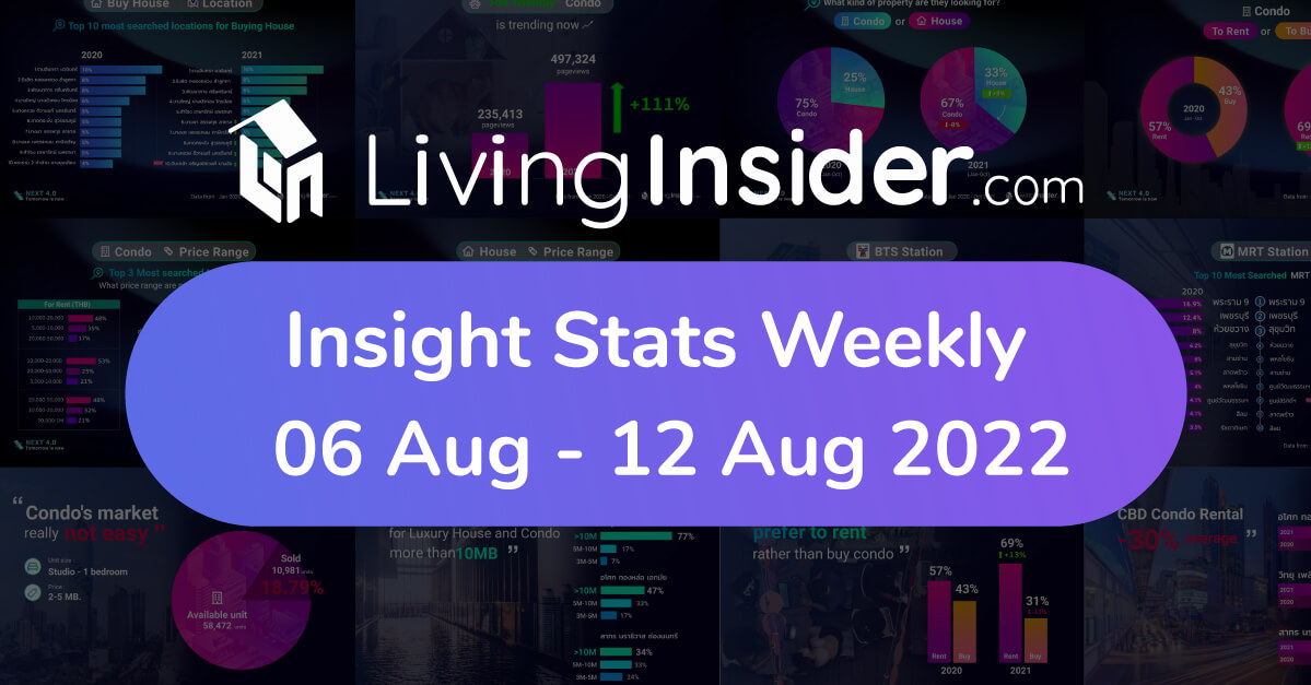 Livinginsider - Weekly Insight Report [06 Aug -  12 Aug 2022]