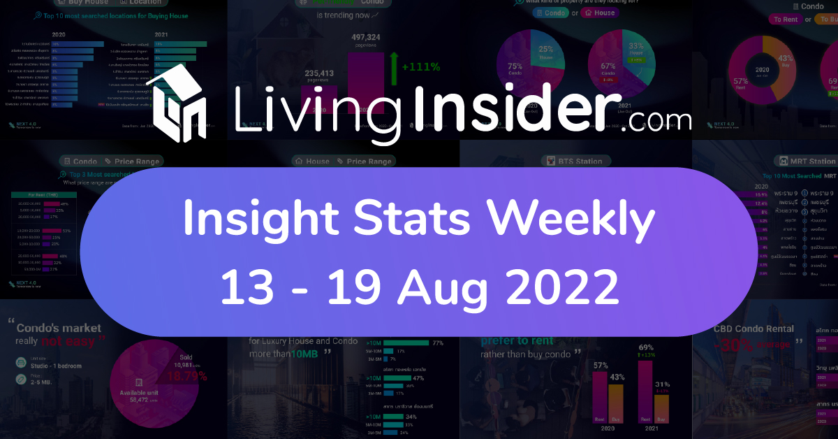 Livinginsider - Weekly Insight Report [13 - 19 Aug 2022]