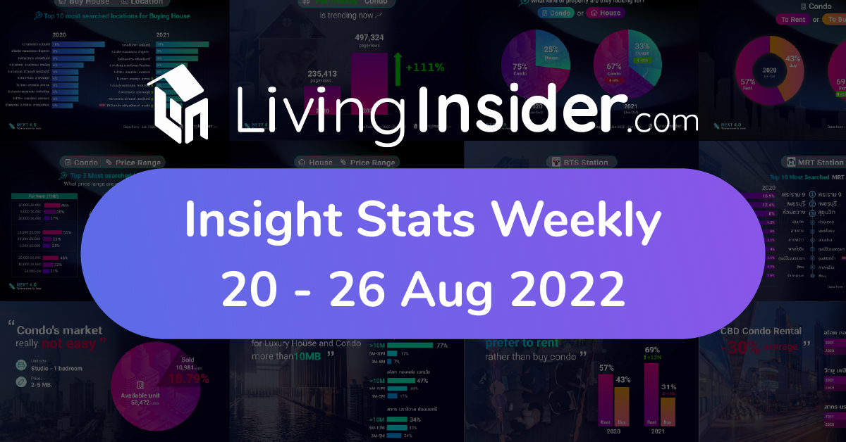 Livinginsider - Weekly Insight Report [20 - 26 Aug 2022]