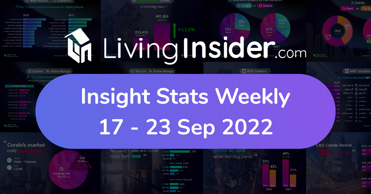 Livinginsider - Weekly Insight Report [17 - 23 Sep 2022]