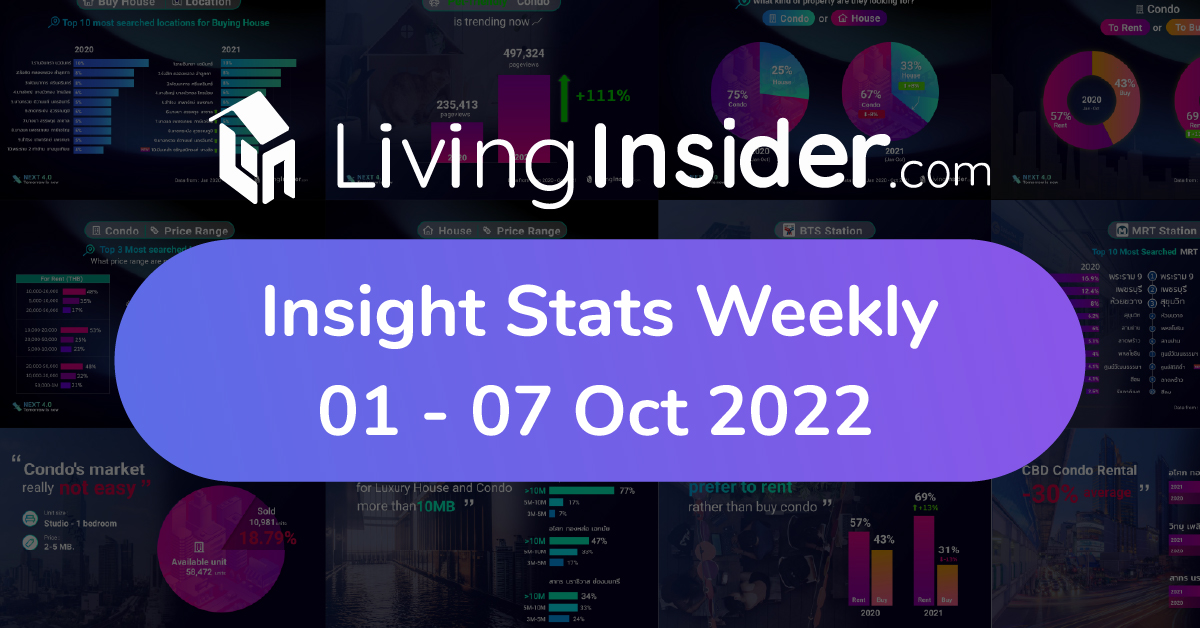 Livinginsider - Weekly Insight Report [01 - 07 Oct 2022]