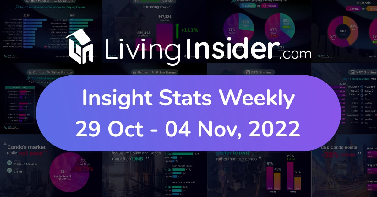 Livinginsider - Weekly Insight Report [29 Oct - 04 Nov 2022]