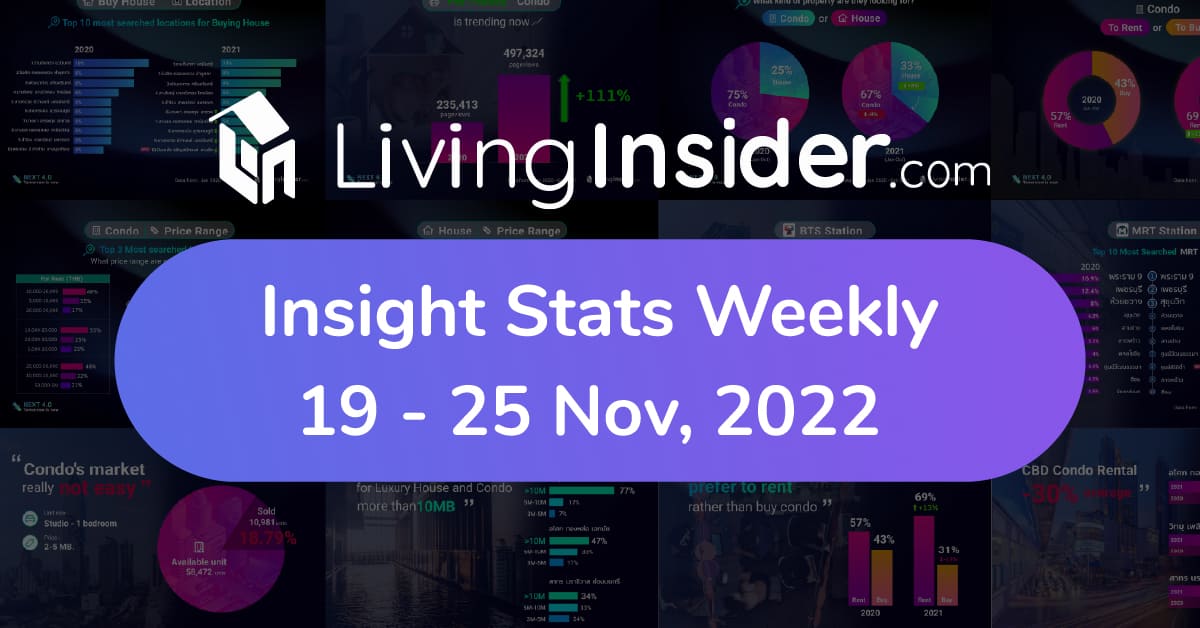 Livinginsider - Weekly Insight Report [19- 25 Nov 2022]