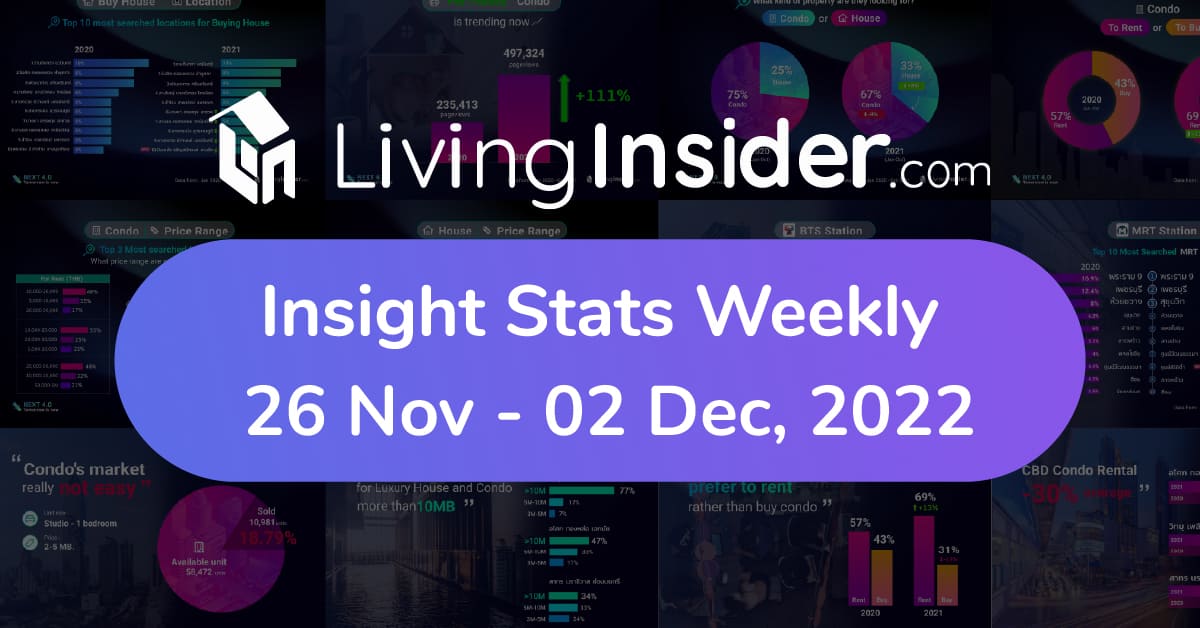 Livinginsider - Weekly Insight Report [26 Nov - 02 Dec 2022]