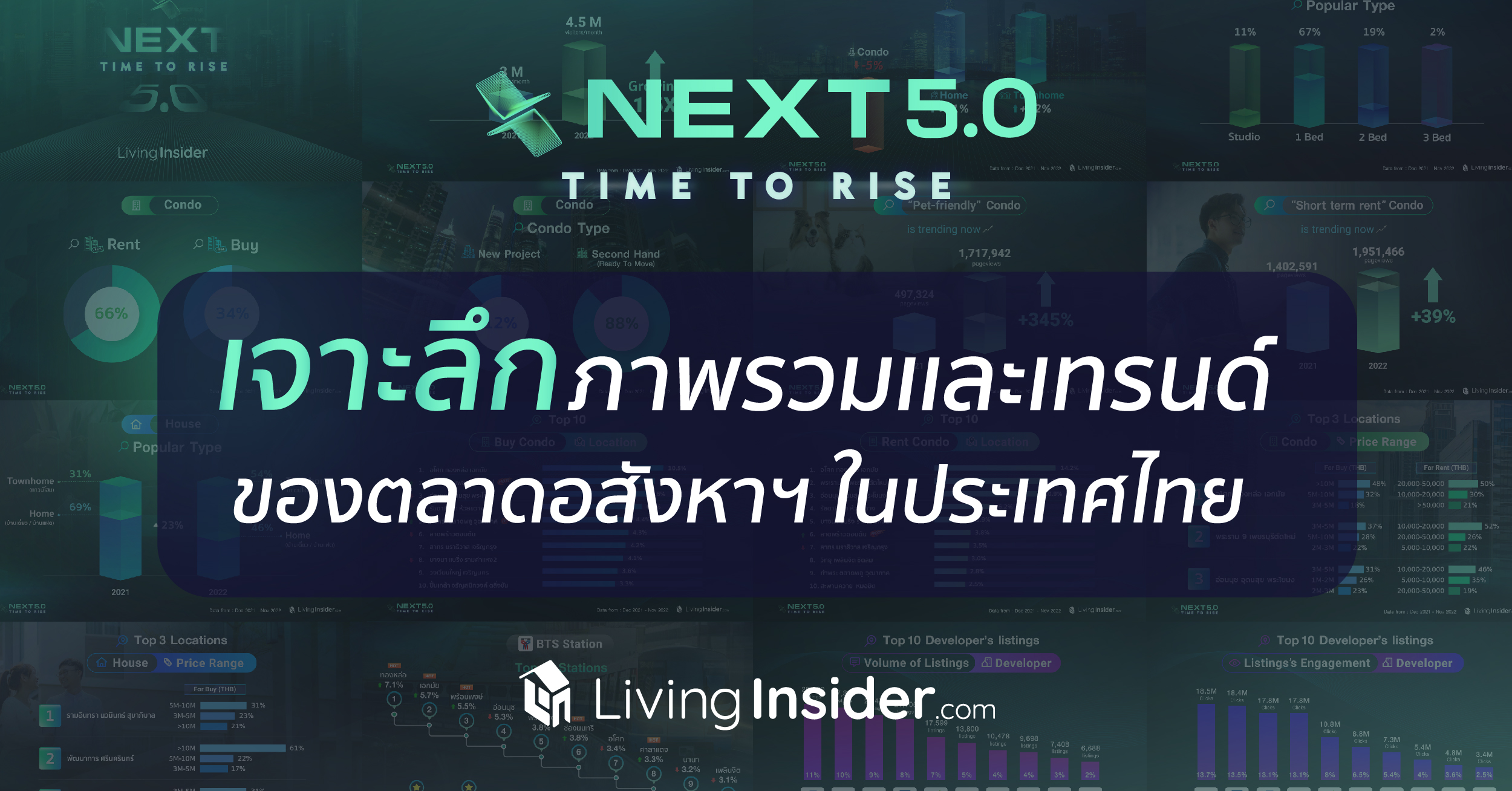 Livinginsider NEXT 5.0 Time To Rise เจาะลึกภาพรวมและเทรนด์ของตลาดอสังหาฯ ในประเทศไทย