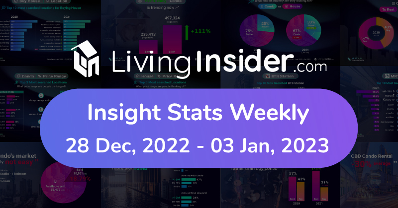 Livinginsider - Weekly Insight Report [28 Dec 2022 - 03 Jan 2023]