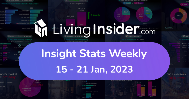 Livinginsider - Weekly Insight Report [15 - 21 Jan 2023]