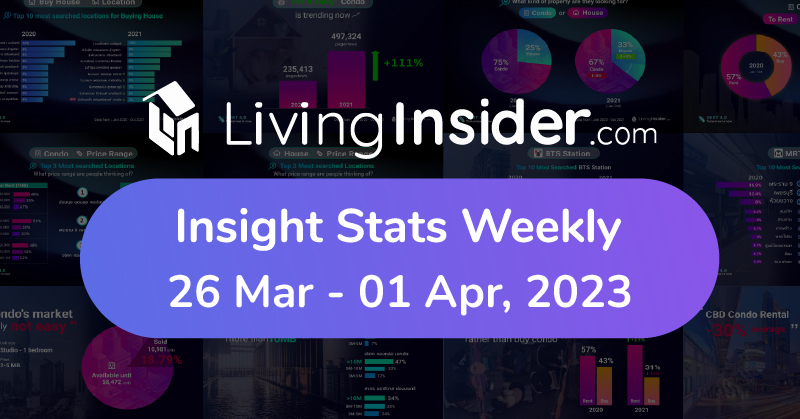 Livinginsider - Weekly Insight Report [26 Mar - 01 Apr 2023]