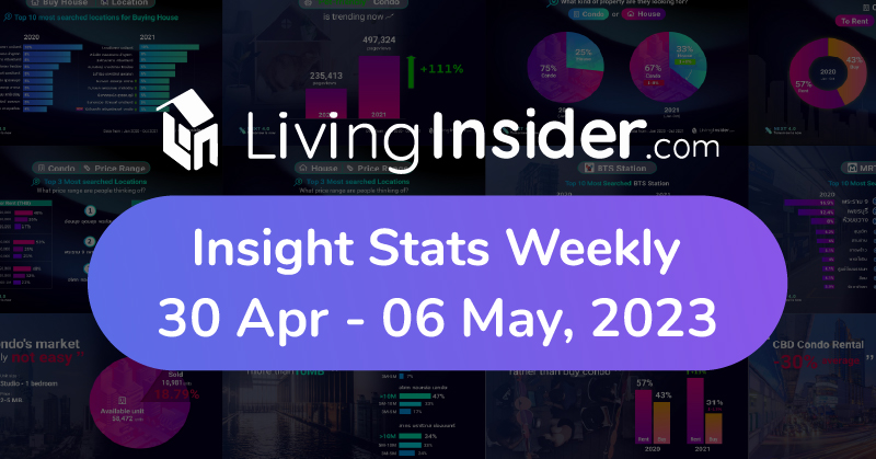 Livinginsider - Weekly Insight Report [30 Apr - 06 May 2023]