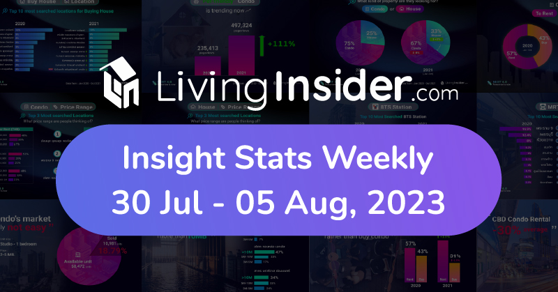 Livinginsider - Weekly Insight Report [ 30 Jul - 05 Aug 2023]