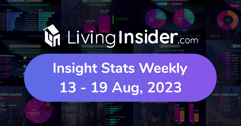 Livinginsider - Weekly Insight Report [13-19 Aug 2023]