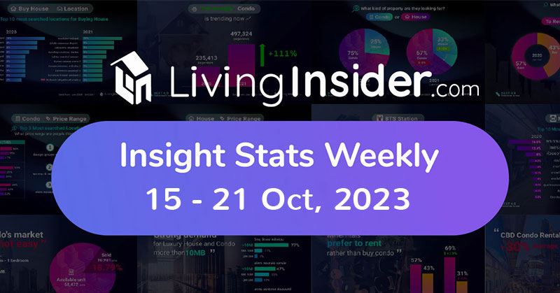 Livinginsider - Weekly Insight Report [15-21 Oct 2023]